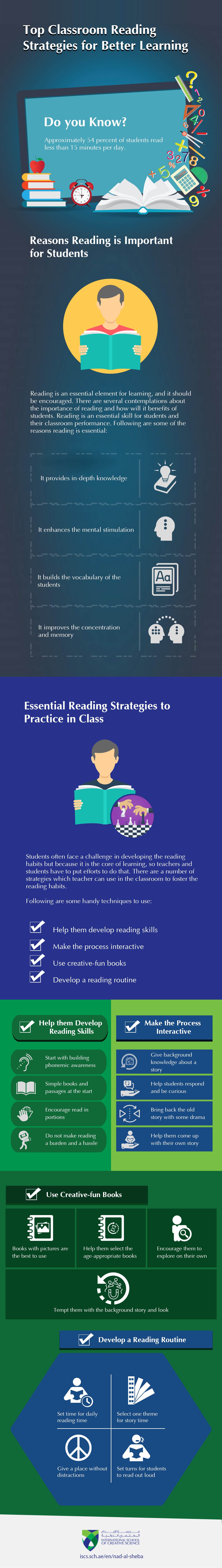 Top classroom reading strategies for better learning
